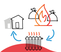 Illustration Valorisation énergétique