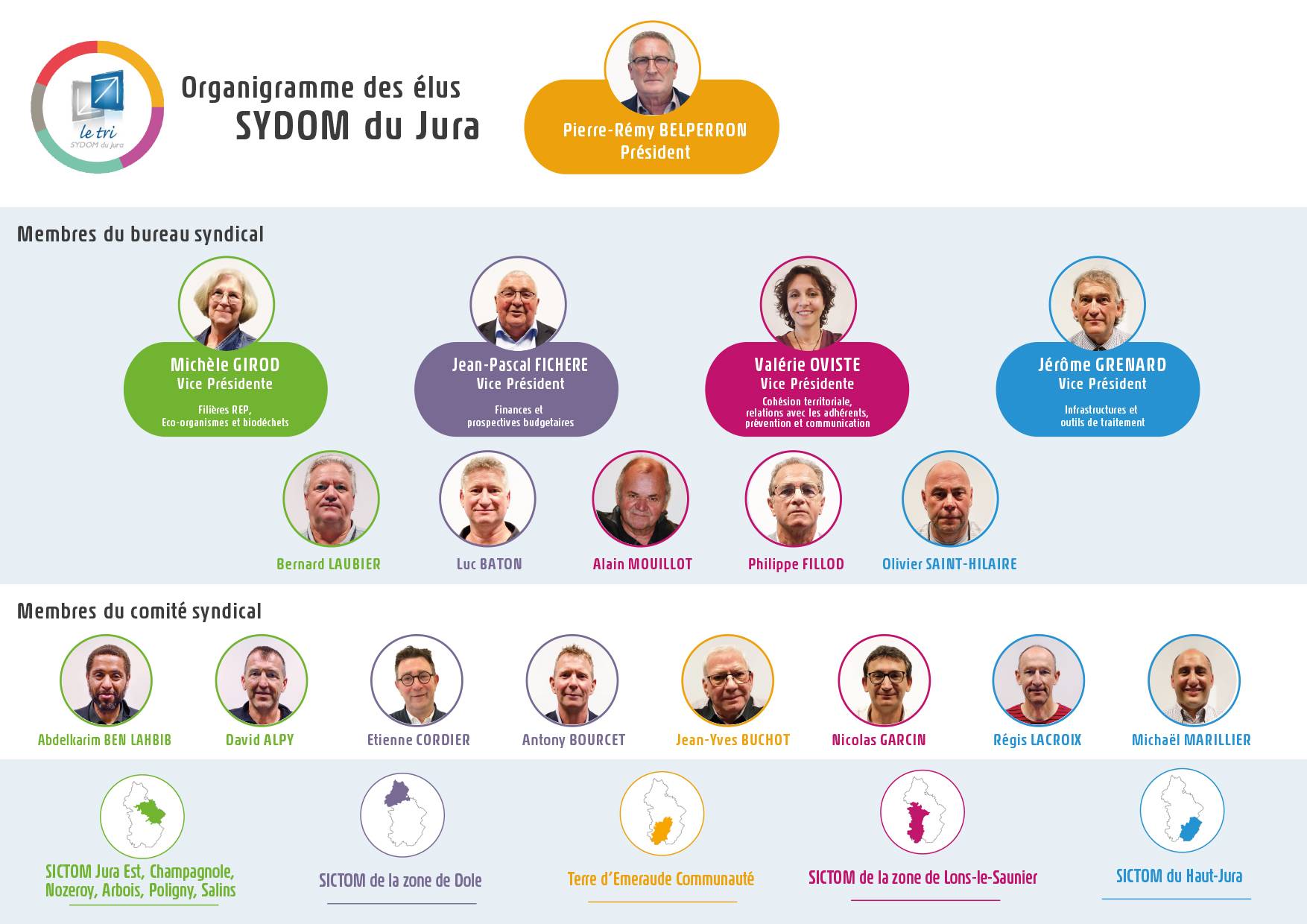 Organigramme des élus